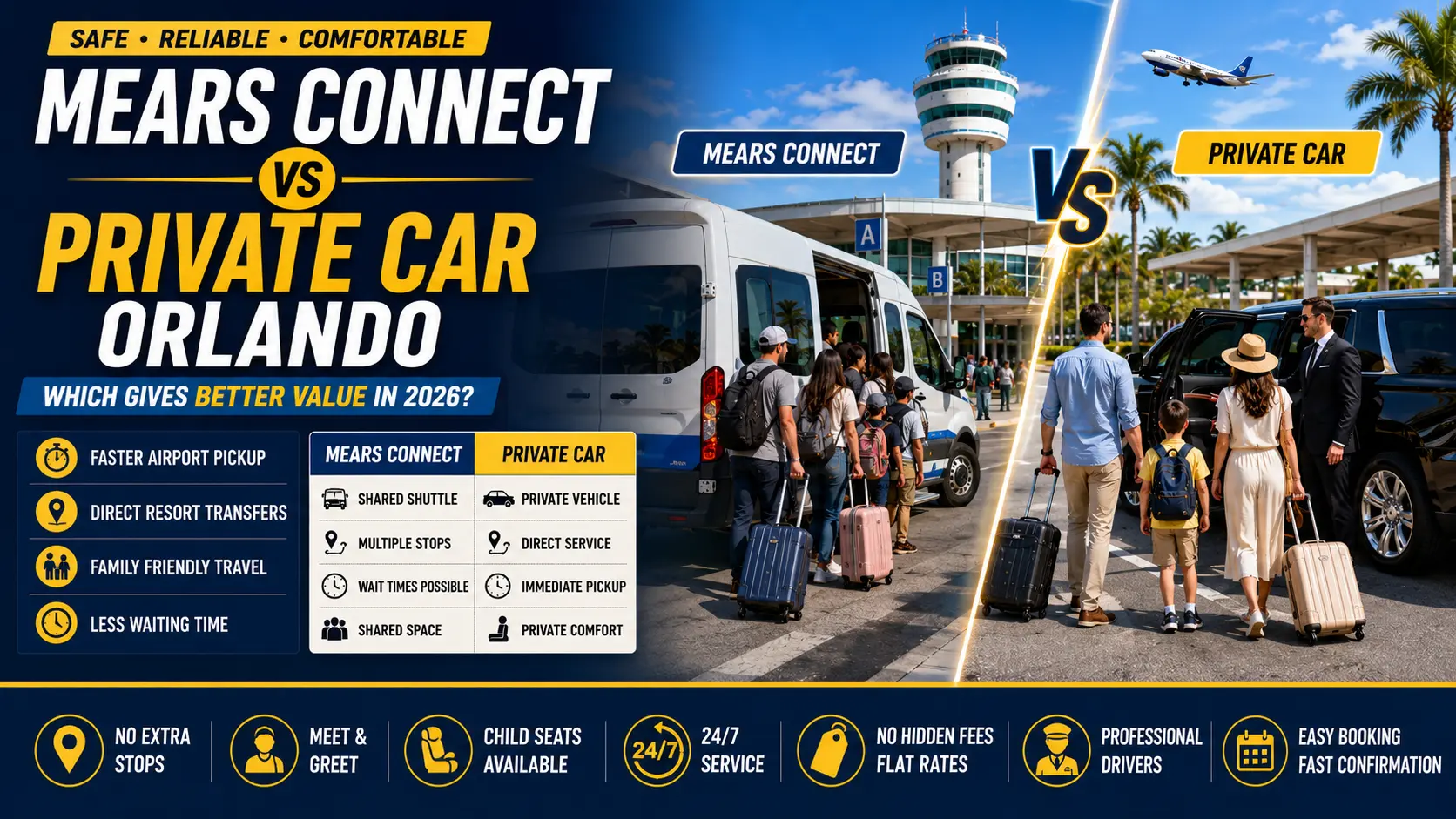 Mears Connect vs Private Car Orlando: Which One Gives Better Value in 2026?